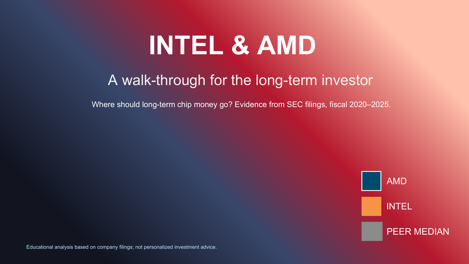 Intel vs AMD: A Walk-through for the Long-Term Investor